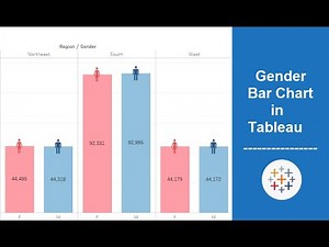 Gender Bar Graph in Tableau Visualization | Basic Tableau Graph | Analytics Planets