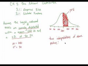 The Normal Distribution