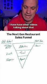 The Modern Restaurant Marketing Funnel