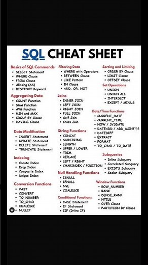 SQL Cheat Sheet | Complete SQL Commands | SQL Tutorial for Beginners #yt #java #sql #mysql #corejava