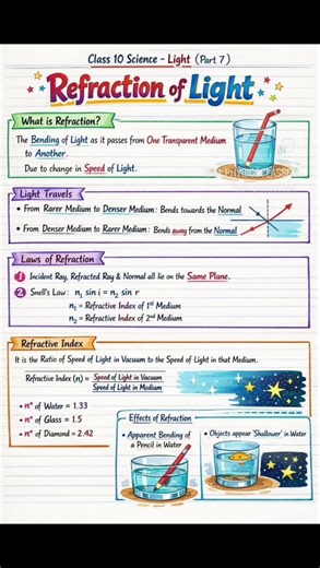 refraction of light 🕯️🕯️