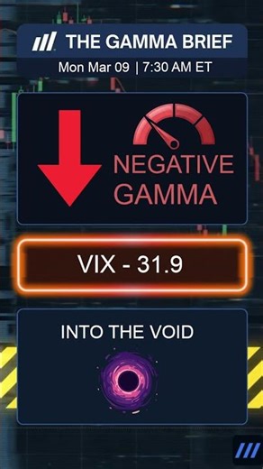 INTO THE VOID: VIX 32 & The Unanchored Market 🕳️ March 9 2026 - #spx #spxoptions #spxtrading
