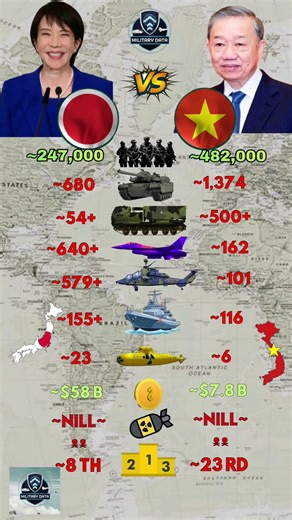 Japan ᴊᴘ VS Vietnam ᴠɴ Military 2026