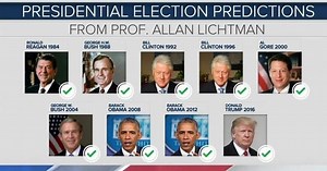 Professor who predicted last 9 presidential elections on how impeachment will impact 2020