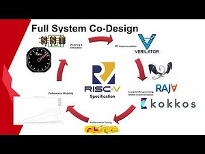 John Leidel – Full System Modeling and Simulation for RISC-V Platform Co-Design