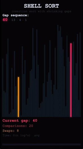 Shell Sort - The Algorithm That Shrinks Its Own Step Size #algorithms #shellsort #computerscience