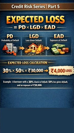 Credit Risk Series | Part 5 💡How PD, LGD & EAD work together#CreditRiskSeries #ExpectedLoss