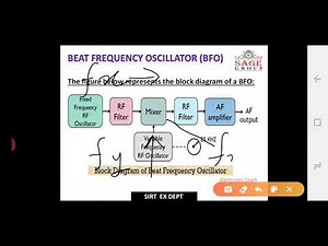 Lab Demo on Beat frequency oscillator by Vivek Tiwari, Assistant Professor SIRT Bhopal