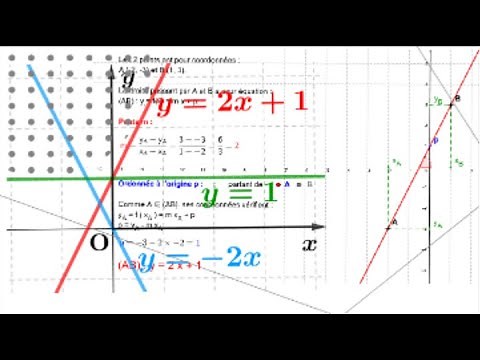Géométrie affine: Equation cartesienne d'une droite affine sur un espace affine.