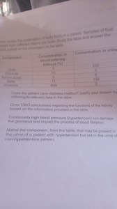 The table shows the composition of body fluids in a patient. Sa... | Filo