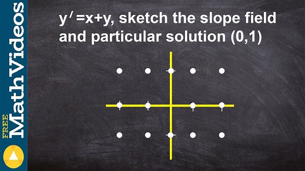 Sketch the slope field and sketch the particular equation