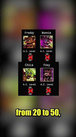 What's The Hardest Challenge In The First Fnaf Game?
