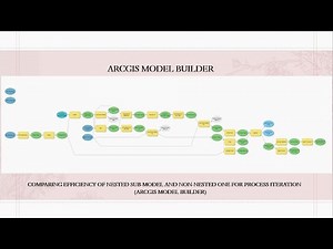 ArcGIS Model Builder Hack: Nested Iteration Boosts Performance