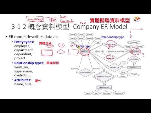 資料庫系統 (Database System 2025) Database03-cheng 關聯式資料庫模型 E-R diagram