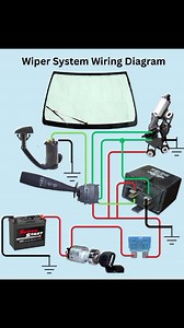 Animated wiper diagram 🧑‍💻🔎🚘❤️ Please Follow, Like and Share ❤️ Your stars help me create more videos—please consider sending some! 😊 #highlightseveryonefollowers @followers #AnimatedWiperWiringDiagram #WiperMotorDiagram #WiperSystemAnimation #WiringDiagramAnimation #AutomotiveWiring #CarWiringDiagram #WiperMotorOperation #AutoTechAnimation #ElectricalDiagram #CarMaintenanceTips #DIYCarRepair #AutoElectrical | Bitoy Auto Electrical Shop-New Page