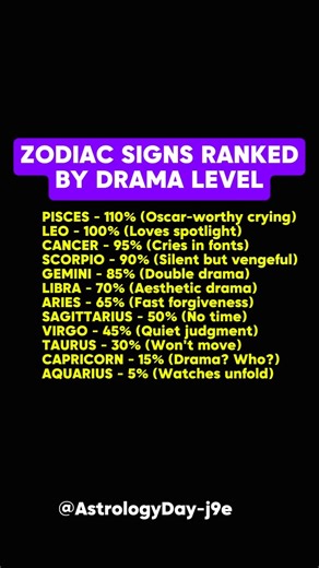 Zodiac Sign Ranked By Drama Levels #zodiac #zodiacsigns #astrology #horoscope #tarot