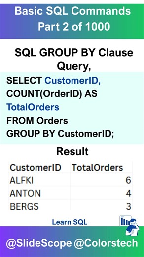 Basic SQL Commands Part 2 of 1000 - SQL GROUP BY Clause Example
