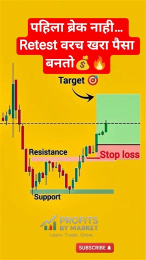 Double Bottom Retest Entry | Strong Reversal Setup💪📊#shorts #viral #stockmarket #candlestickpattern