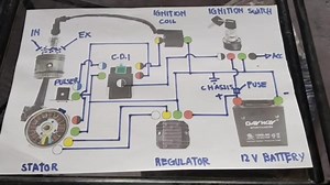 97K views · 1.1K reactions | HOW TO WIRE STATOR, CDI, REGULATOR/RECTIFIER, IGNITION COIL, IGNITION SWITCH AND BATTERY PART 7 | Palibut Diaries | Facebook