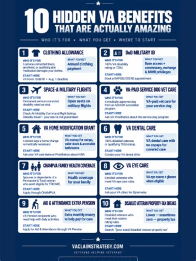 I’ve been going beyond just VA claims lately and digging into the benefits most veterans never hear about. I've talked to people who work around the system, pulled the manuals, directives, regulations, and program pages they point me toward, then track down the rules, forms, deadlines, and exceptions that actually matter. What's crazy is how much buried information there is out there and I genuinely believe I have only scratched the surface. This isn’t another generic “50 benefits you might qual