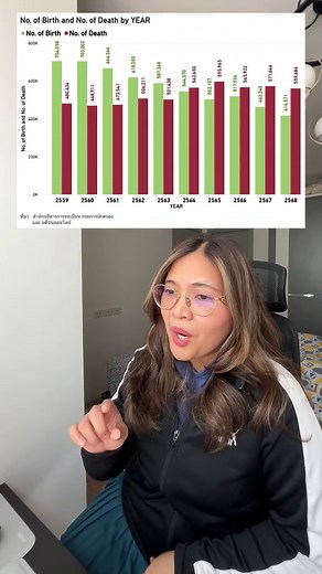 Data Visualization: Bar Chart Axis 0 Fix