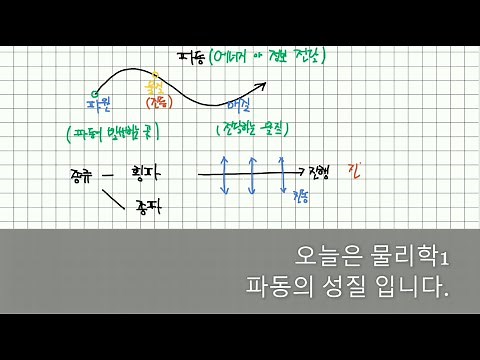10분에 정리하는 물리학1 파동의 성질