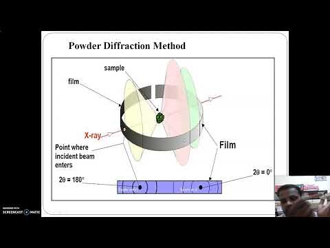 Powder Diffraction method