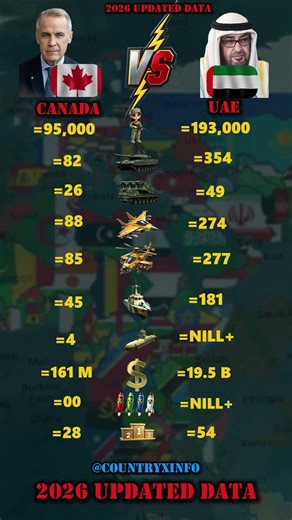 Canada vs United Arab Emirates UAE