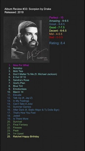 Album Review #33: Scorpion (2018) by Drake #music #drake #albumreview