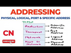 Addressing | Physical Address | Logical Address | Port Address | Specific Address | Computer Network