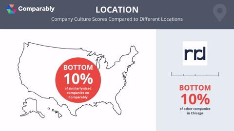 RR Donnelley Competitors