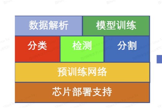 2-2_零代码AI模型部署平台-AI Matrix部署失败解决办法