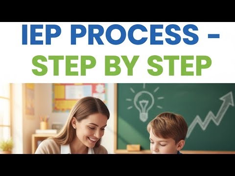 📘 Complete Process of Creating an IEP – Step-by-Step Example (Case of Himanshu)