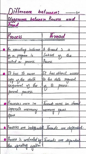 Difference between process and thread #process #thread #operatingsystem #education