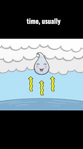 5.7K views · 67 reactions | Water vapour | Students of Geography | Facebook