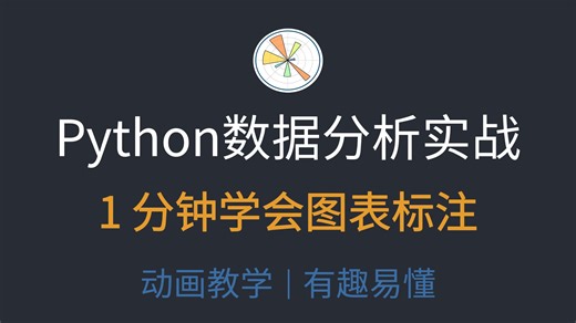 25.【Matplotlib 实战】1 分钟学会图表标注！总标题   子图标题   坐标轴标签全搞定