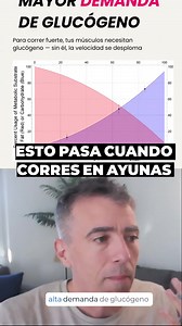 ⛽️ Cuando te levantás después de 8–12 horas sin comer, hay algo que tenés que entender: 👉 el glucógeno hepático está prácticamente vacío. El glucógeno muscular puede estar en niveles aceptables si comiste bien el día anterior 🍝 pero arrancás el entrenamiento con el tanque a medias, y eso ya es un problema si buscás rendimiento. Ahora sumá esto 👇 En entrenamientos largos e intensos, la demanda de carbohidratos se dispara 📈 Cuanto más rápido corrés: – Más dependés del glucógeno – Menos podés u