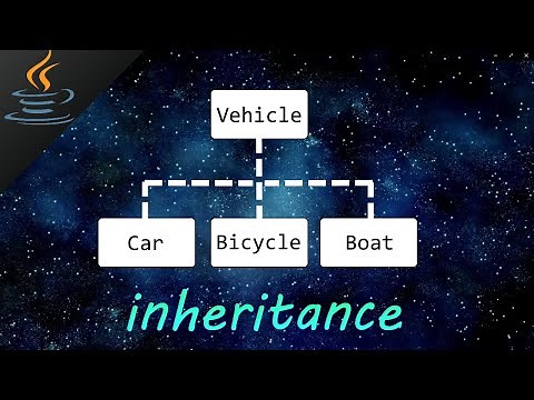 Java inheritance 👪