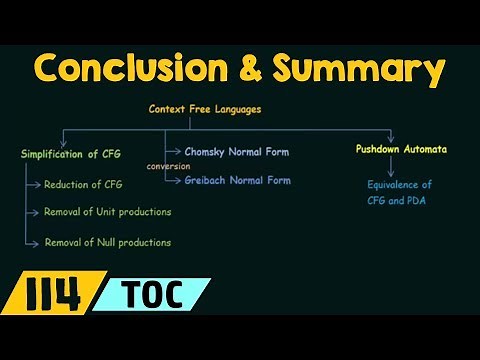 TOC – Conclusion and Summary
