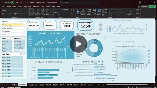 Excel Dashboard for Business Insights: Sales Profit Analysis | Harshraj Rajpoot posted on the topic | LinkedIn