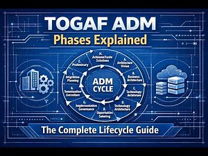 TOGAF ADM Phases Explained: The Complete Lifecycle Guide