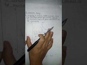 Demand pull inflation and cost push inflation with figures #macroeconomic #BBS2nd year