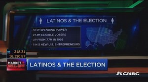 Latinos impact on the US and politics