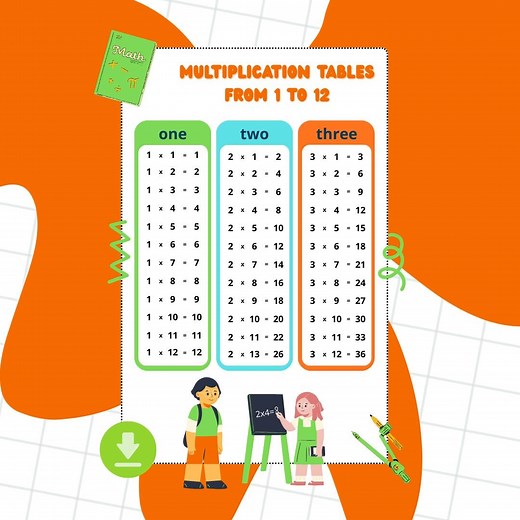 Printable Multiplication Tables 1–12 | Colorful Math Charts & Bookmarks for Kids - Etsy Canada