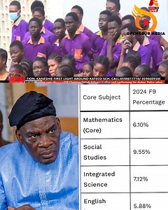 71K views · 747 reactions | 2025 WASSCE results: Nearly 1 out of 4 candidates failed Core Mathematics and Social Studies. @Angel102.9FM @Saddick Adams @GHANA EDUCATION SERVICE(GES) @For-The-Records @With all due respect #ghana #shs #opemsourgh欄 | Opemsour GH | Facebook