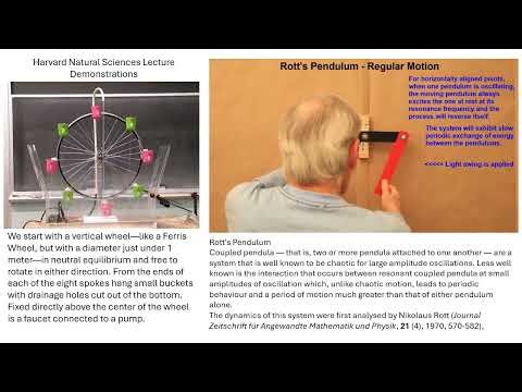 Malkus Lorenz Chaotic Water Wheel