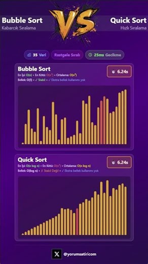 Bubble Sort VS Selection Sort #coding #bubblesort #quicksort