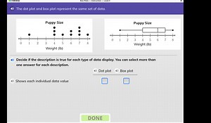 The dot plot and box plot represent the same set of data.Deci... | Filo