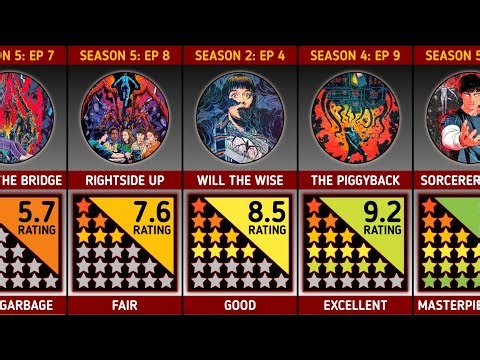 From Garbage to Masterpiece Episodes of Stranger Things (Season 1 to 5) | Stranger Things 2026