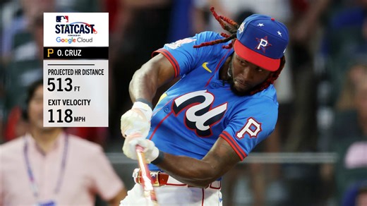 Oneil Cruz crushes a 513-ft. home run in the Derby